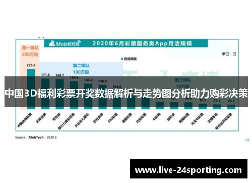 中国3D福利彩票开奖数据解析与走势图分析助力购彩决策