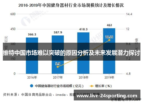 维特中国市场难以突破的原因分析及未来发展潜力探讨